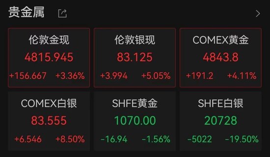 近200人排队，有人一次性卖出200万元金条，也有人计划一次性买入450克黄金！