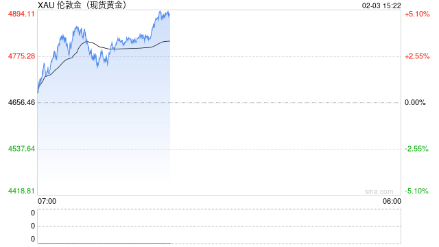 短期承压不改长期看好！小摩、美银等大行坚定唱多黄金：牛市逻辑依然稳固