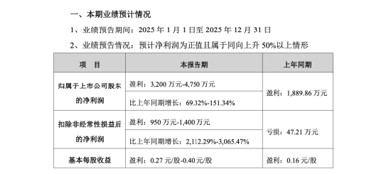 新兴装备董事长李伟峰主动辞任，公司补偿不超120万元，曾任西南证券、长江证券投行高管