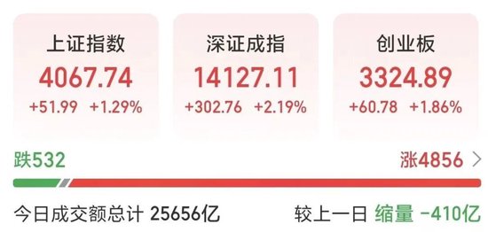 批量涨停！原因找到了