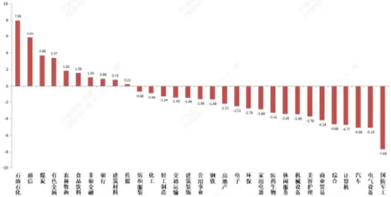 中加基金权益周报|弱美元叙事受冲击，国际商品市场巨震影响A股