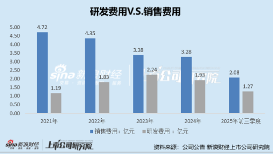 30多个概念加持下的汤姆猫：年度研发开支不足2亿、3年亏损近30亿、创收主要靠游戏页面广告