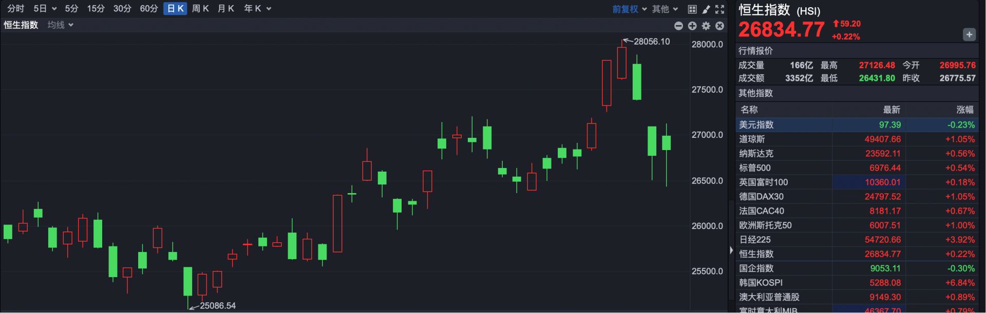 一则传闻引发港股剧震 机构最新观点：可信度极低！