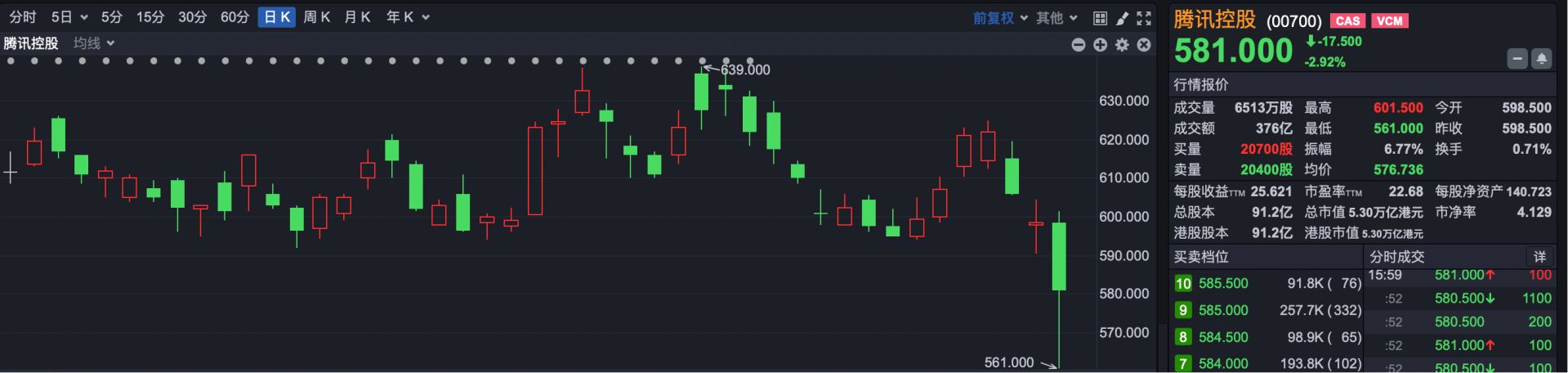 一则传闻引发港股剧震 机构最新观点：可信度极低！