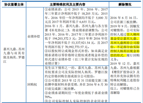 十年三闯IPO,五年四换保荐人,四次对赌三失败!双英集团:转战北交所,再秀新财技