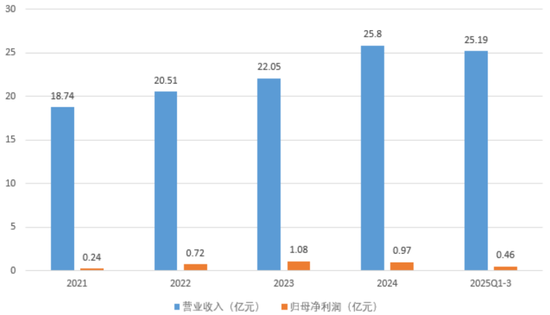 十年三闯IPO,五年四换保荐人,四次对赌三失败!双英集团:转战北交所,再秀新财技