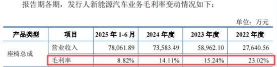 十年三闯IPO,五年四换保荐人,四次对赌三失败!双英集团:转战北交所,再秀新财技