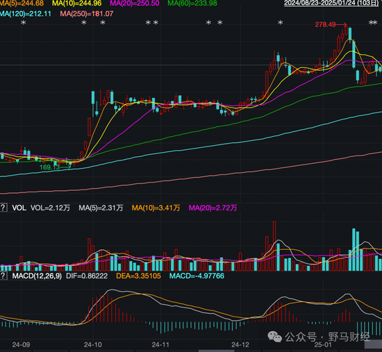 李泽楷、红杉“豪华护航”难挡破发，东鹏饮料在港股“累了困了”？