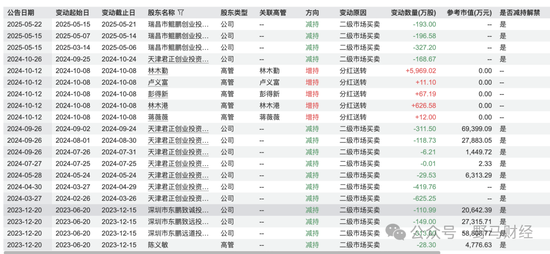 李泽楷、红杉“豪华护航”难挡破发，东鹏饮料在港股“累了困了”？