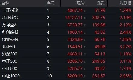 尾盘异动！300842，封板！商业航天，涨停潮