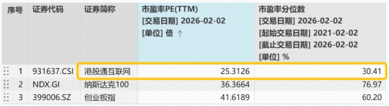 稳住了！港股AI探底回升，阿里一度跌近5%，一则消息有关，AI应用酝酿主线，513770低位揽金