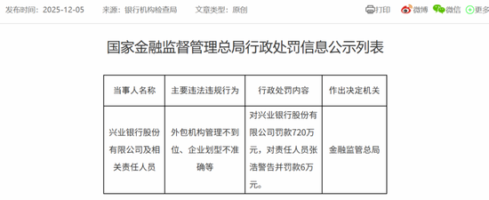 兴业银行大连分行多人被罚，不久前才吃了470万元罚单