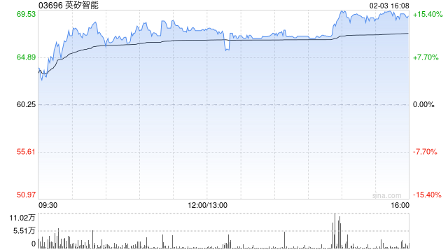 西南证券：首次覆盖英矽智能建议积极关注 创新能力期待兑现