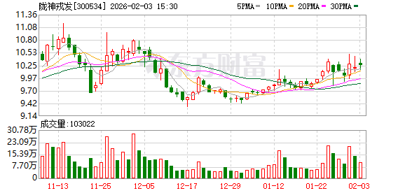 陇神戎发:公司主动对标新规持续强化质量管控