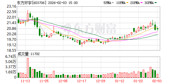 东方环宇：截至2026年1月30日公司股东人数为11973户