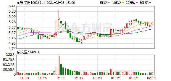龙泉股份：截至2026年1月30日公司股东人数为23735户