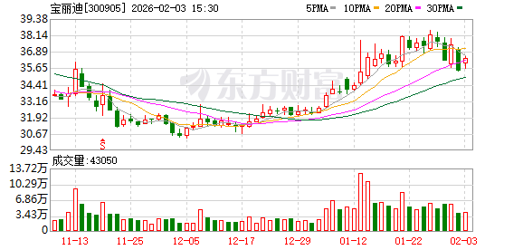 宝丽迪：下游化纤企业自建色母粒产能的趋势有所显现