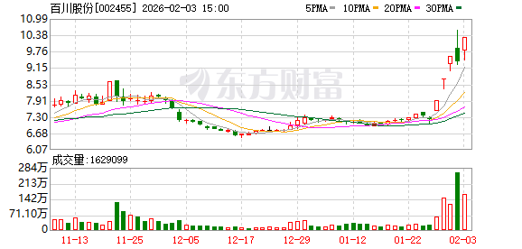 百川股份：截至本公告日，公司及并表范围内子公司无逾期担保情况