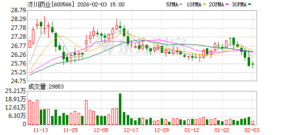 济川药业子公司获康方伊努西单抗注射液独家商业化权益