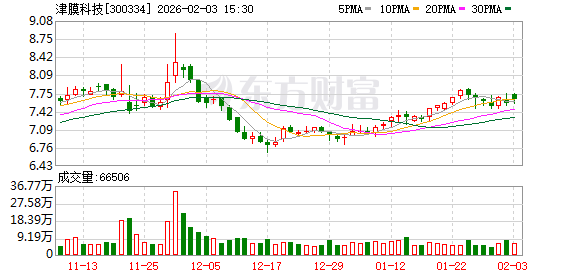 津膜科技：截至2026年1月30日公司股东人数为16114户