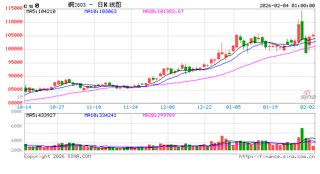 有色金属产业链苦乐不均 上游赚饱下游承压