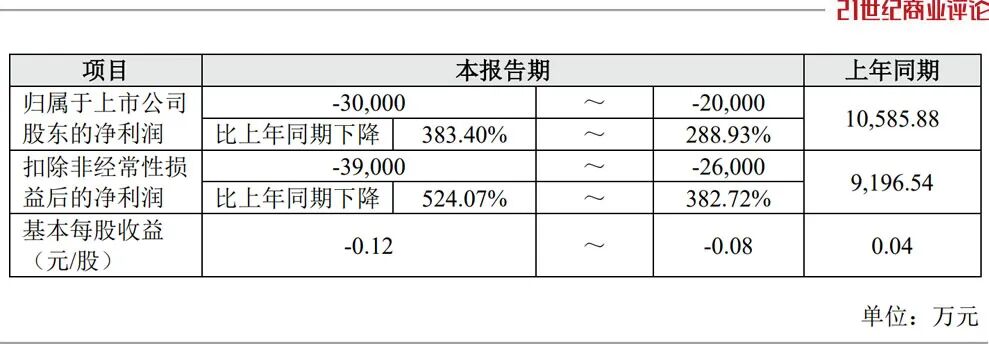 700亿深圳供应链巨头怡亚通 董事长换人