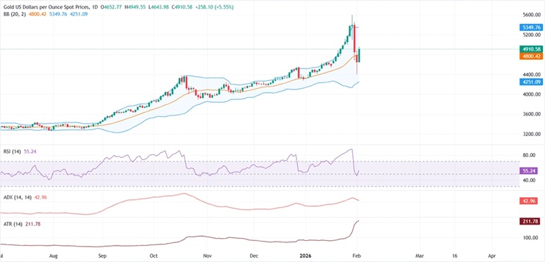 发生了什么！？金价暴涨285美元 美国与伊朗突发消息刺激避险