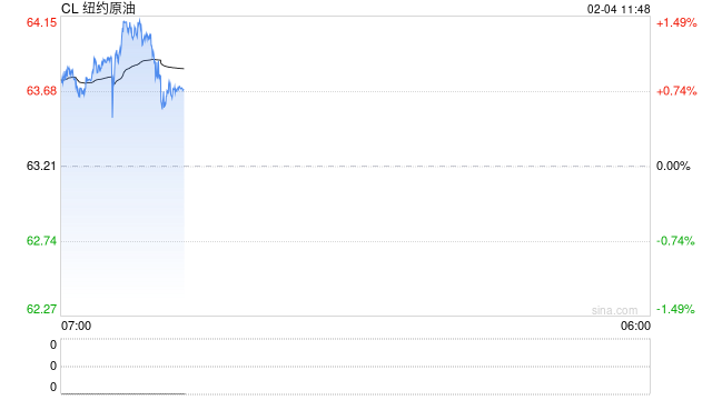 光大期货：2月4日能源化工日报
