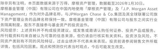 摩根资产管理快评：美联储主席提名揭晓，将如何影响市场？