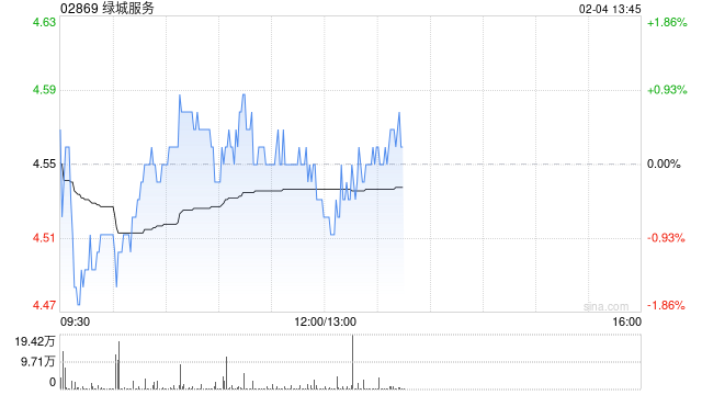 美银证券：升级绿城服务至“买入” 料可抵御行业定价压力