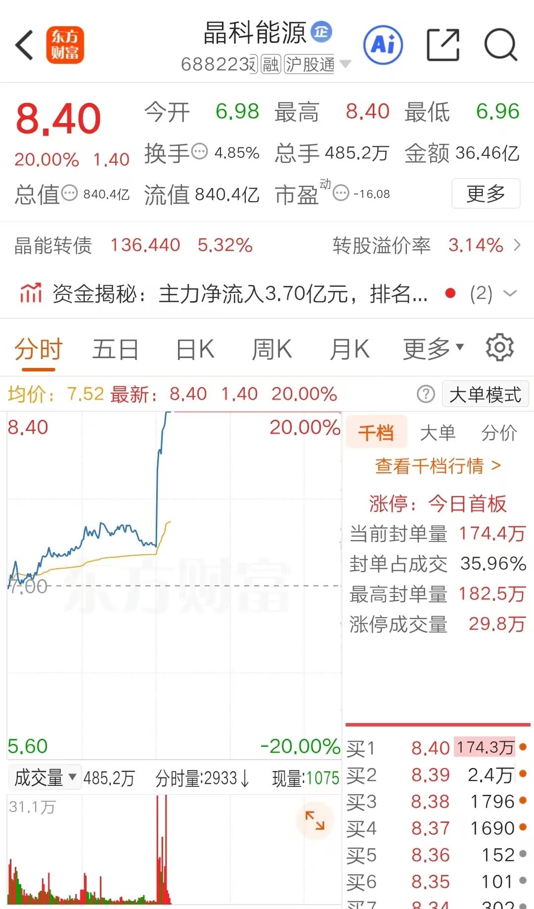 午后突发,20%涨停!马斯克,突传重磅消息!