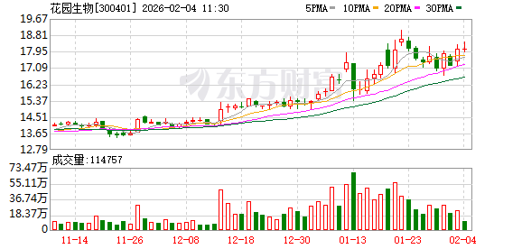 花园生物：目前国外对于饲料级胆固醇纯度暂无明确法规要求，公司在售的规格主要有91%、80%
