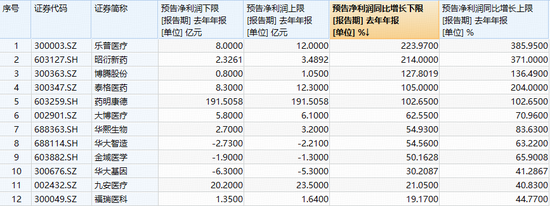 大权重发力,医疗快速翻红,512170溢价涨逾1.4%!资金连续12日加码,累计增仓超26亿元