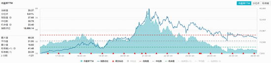 吃喝板块午后狂飙！“茅五泸汾洋”集体大涨，食品饮料ETF华宝（515710）盘中涨超2%！