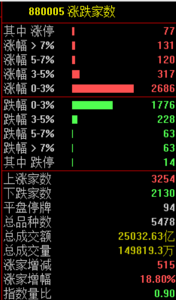 刚刚！白银，暴力拉升！