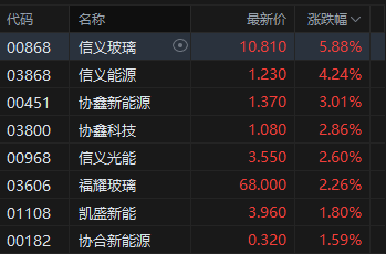 港股收评:恒指涨0.05% 科指跌1.84% 科网股普跌 煤炭股走强 腾讯跌超3%