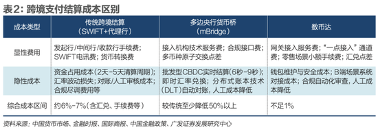 数字货币全球博弈升级,人民币飞跃新关口