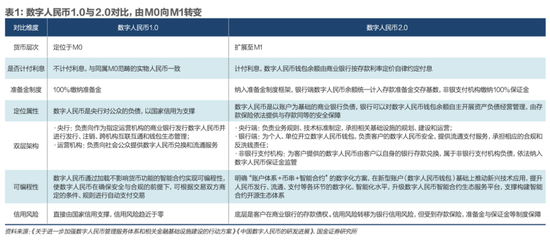 数字货币全球博弈升级,人民币飞跃新关口