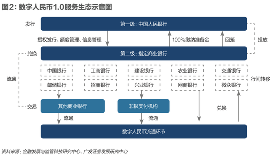 数字货币全球博弈升级,人民币飞跃新关口