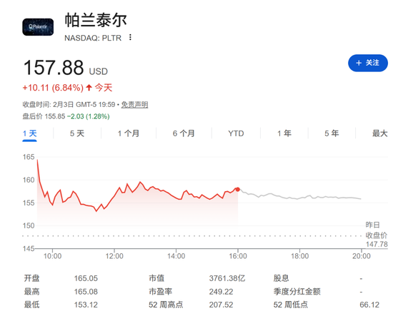 摩根大通评Palantir财报：公司指引太保守，百亿美元收入指日可待