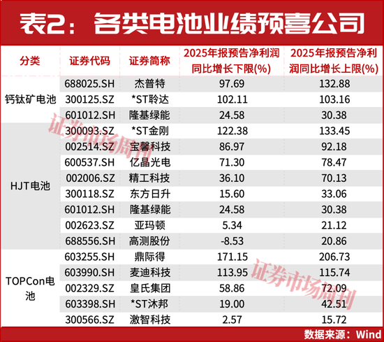 这个板块彻底火了！下一只有望大涨的公司浮现