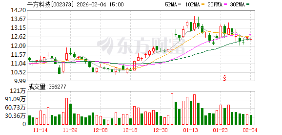 千方科技：公司在天地协同方向的业务仍以技术协同与生态参与为主