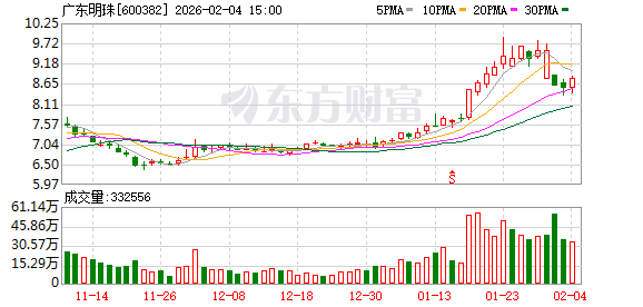广东明珠：公司目前没有建立财务共享中心