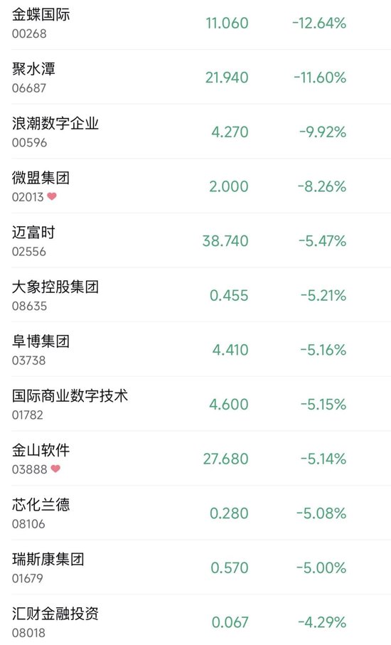 应用软件股，大跌！