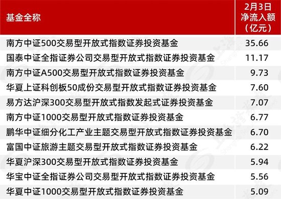 股票型ETF，重现资金净流入