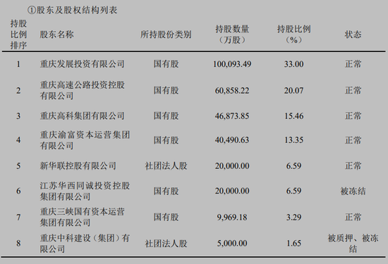 三峡人寿再迎股权变局：新华联控股所持2亿股将拍卖，国资化险后“赶考”扭亏