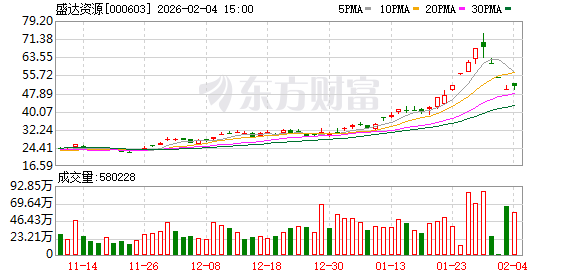 盛达资源：伊春金石矿业目前正在办理460高地铜钼矿探矿权转采矿权的相关手续