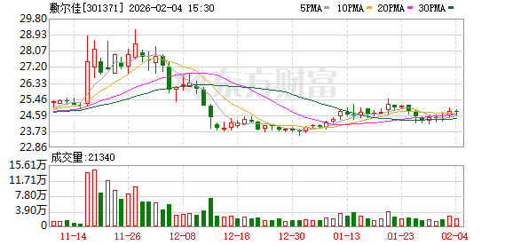 敷尔佳：公司2025年备案化妆品产品48个