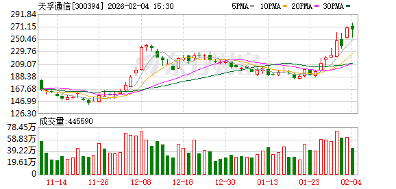天孚通信：截至2026年1月20日收盘，公司股东人数为151330户