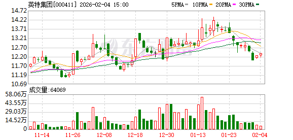 英特集团：截至2026年1月30日股东户数30780户